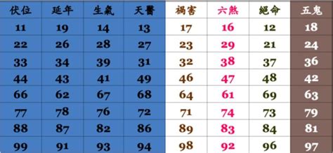 電話號碼 運勢|手機號碼算命、電話號碼吉凶算法及【案例分析】